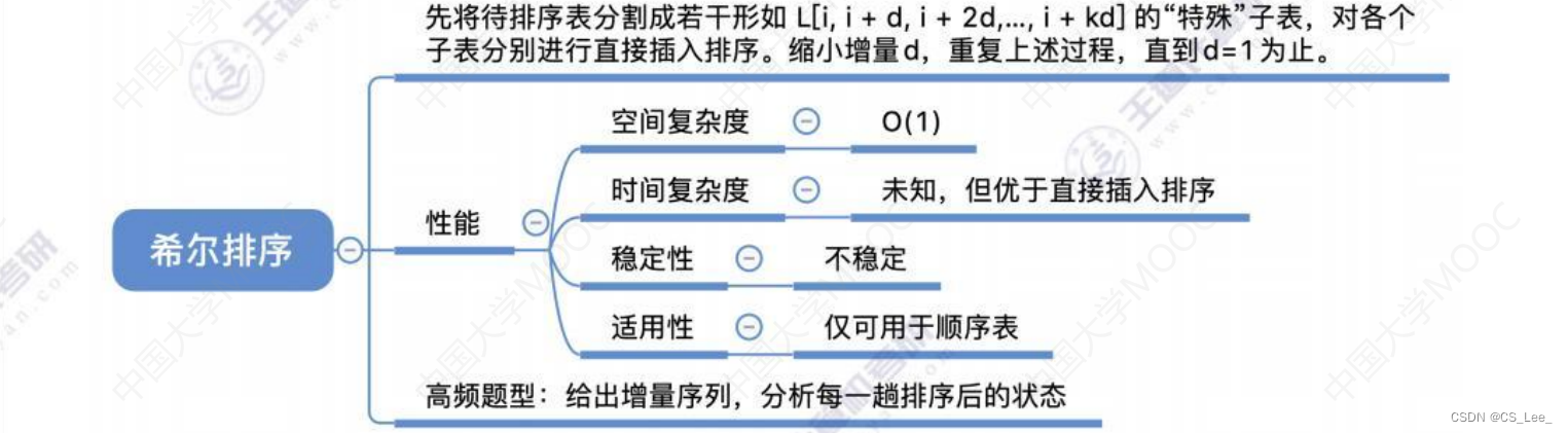 [外链图片转存失败,源站可能有防盗链机制,建议将图片保存下来直接上传(img-rGfuJhNR-1660482228246)(数据结构.assets/image-20220813155200588.png)]