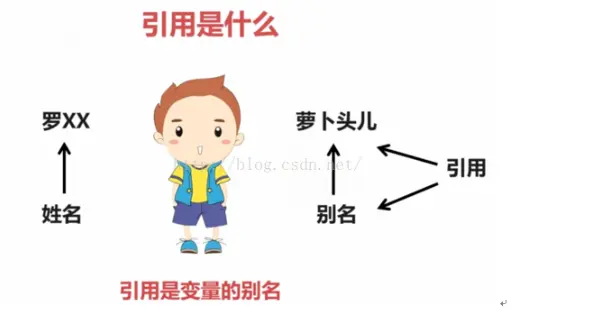 引用的形象化表示.png