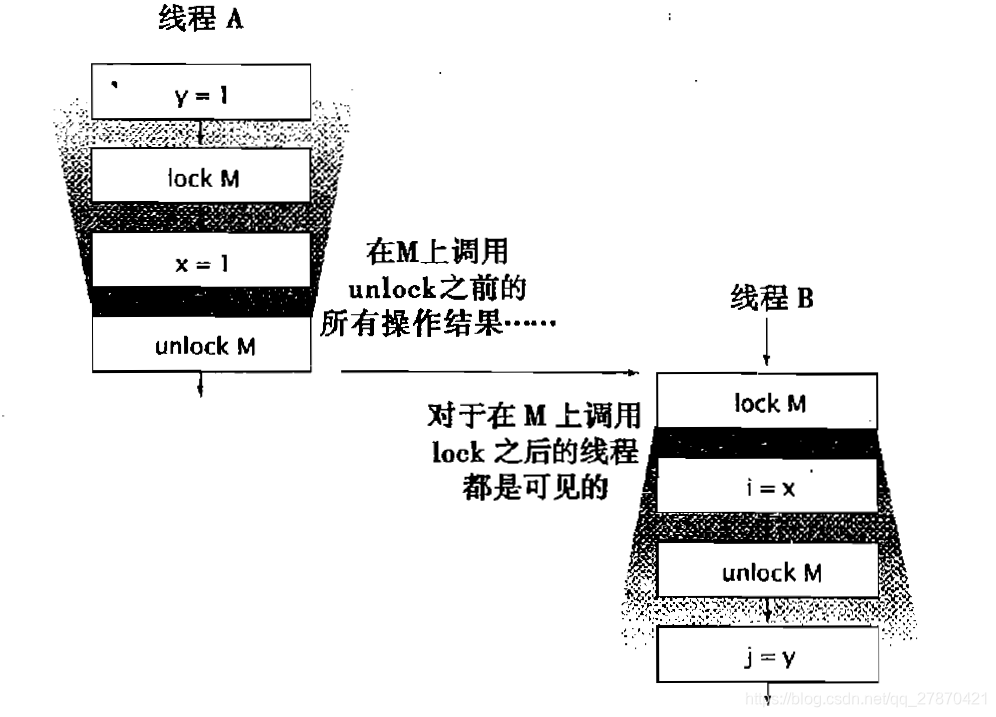 图：44页3.1.3