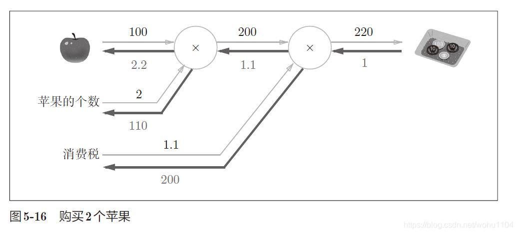 图 5-16