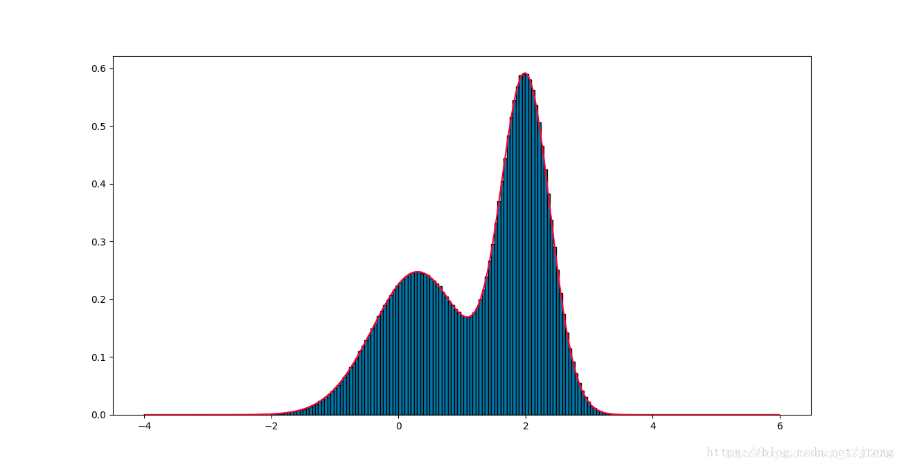 [外链图片转存失败,源站可能有防盗链机制,建议将图片保存下来直接上传(img-sFfcZQqU-1617114918754)(2021-03-30-17-09-26.png)]