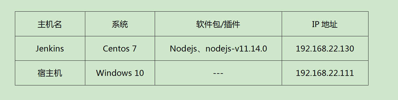 Jenkins自动化部署nodejs项目（前端项目）