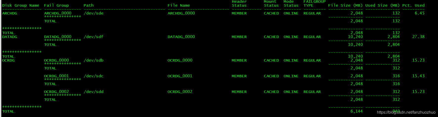 Oracle ASM Filter Driver--阻止dd磁盘_[ins-41223] asm filter driver is not ...