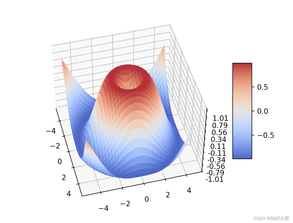 Python教程大全之如何绘制3D曲面图 3D Surface plot_python surfaceplot-CSDN博客