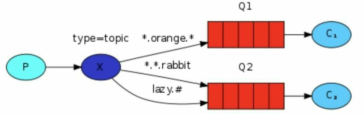 image-20220624160712440