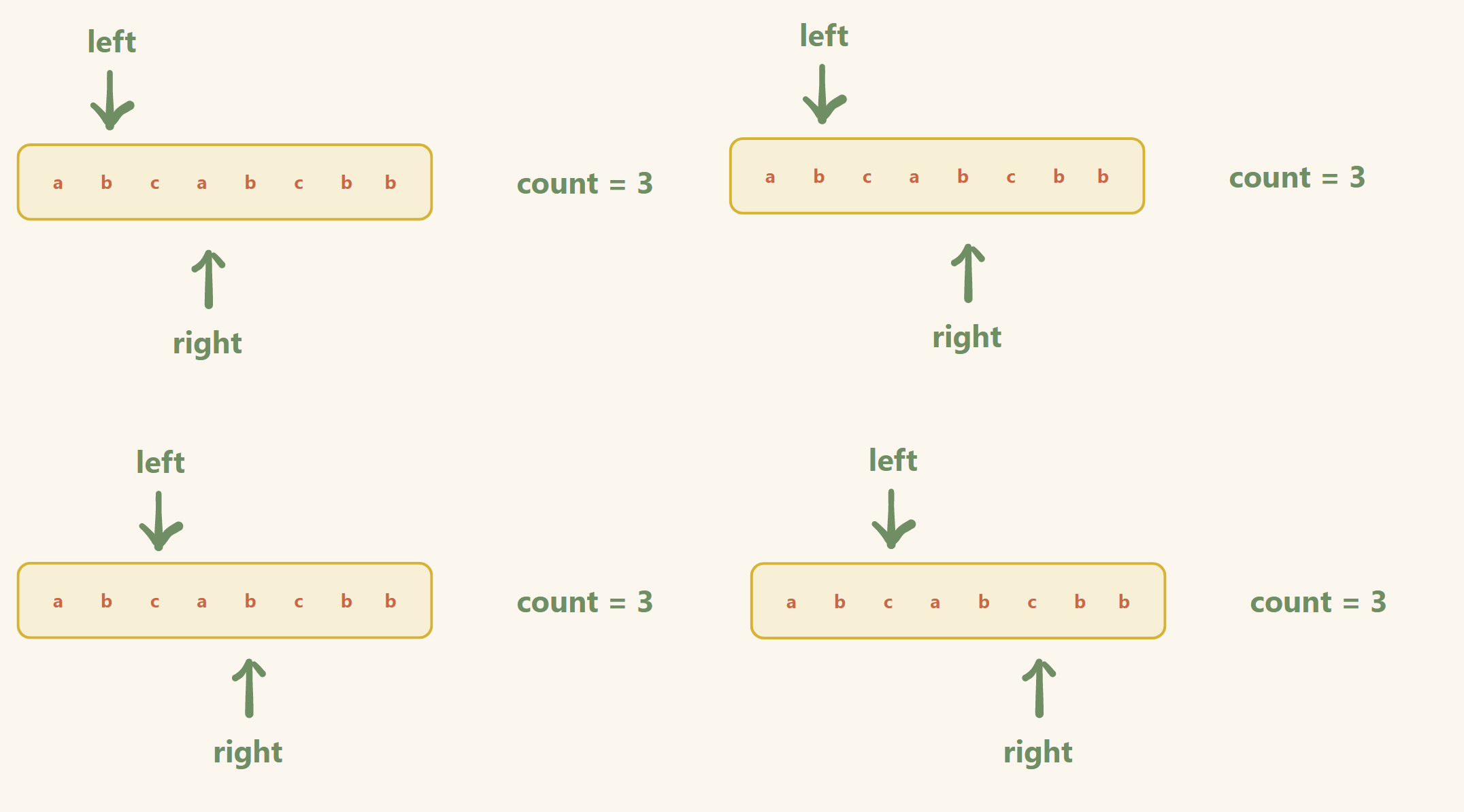 【leetcode C++】滑动窗口_lcr 016-CSDN博客