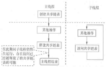 QQ截图20111106215039