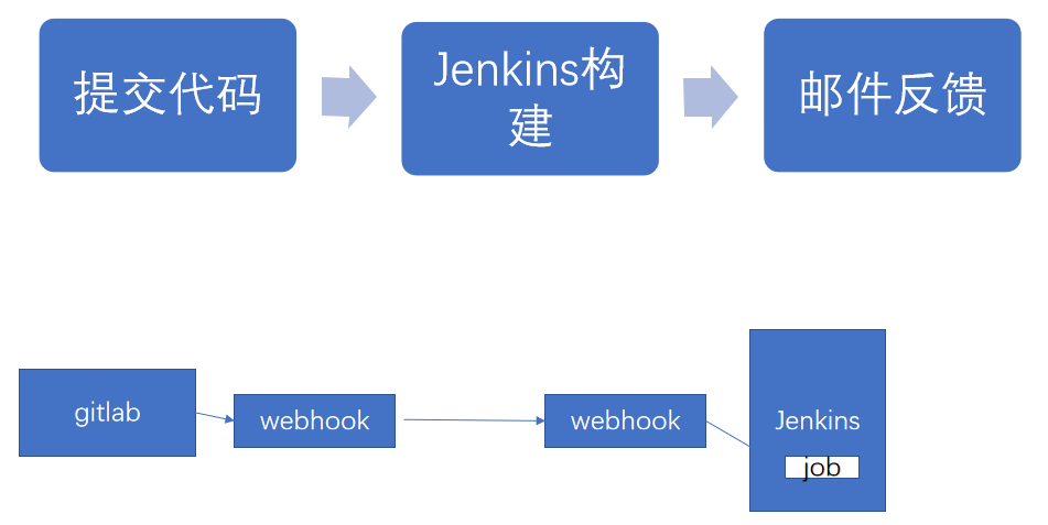 image-20220514101037706