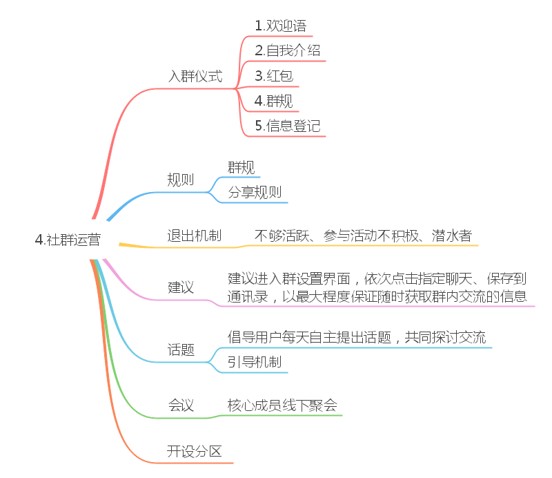 社群运营思维导图
