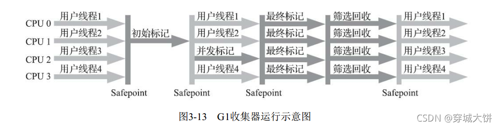 [外链图片转存失败,源站可能有防盗链机制,建议将图片保存下来直接上传(img-rhZ6ge8a-1634404930351)(sx JVM优化.assets/image-20210929212720689.png)]