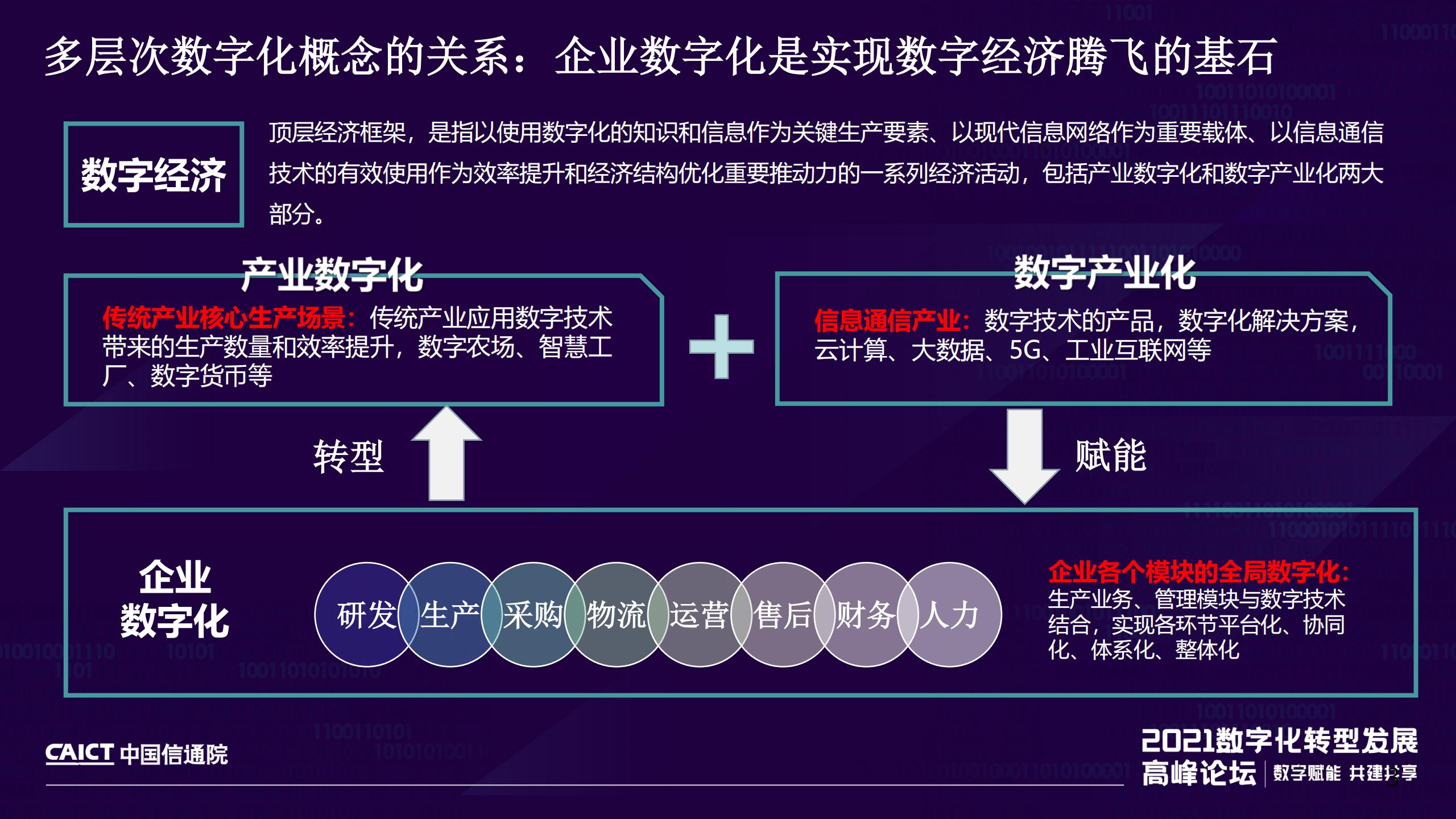 企业IT数字化能力和运营效果成熟度模型及系列标准解读