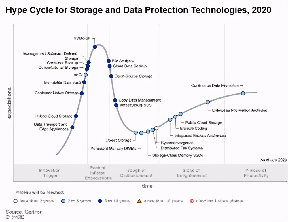 上百亿蓝海市场,CDM有何“数据魔法”?