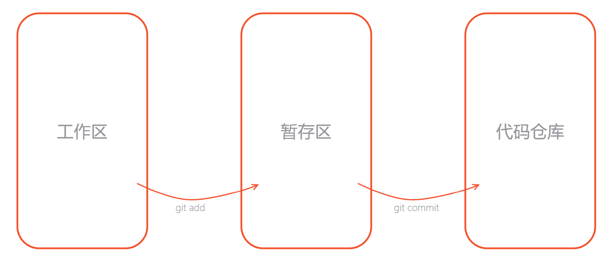 662394-20190323083138379-1587403102.png