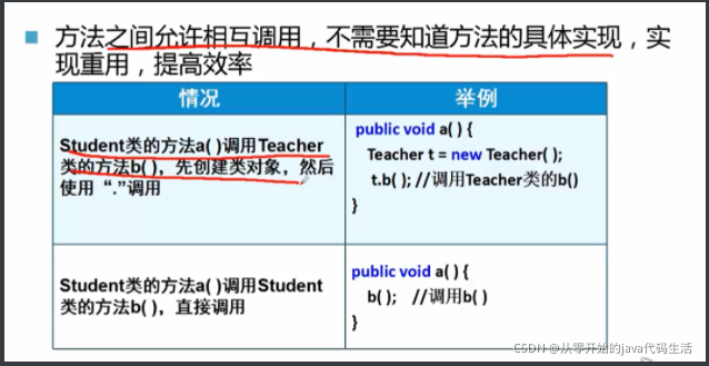 [外链图片转存失败,源站可能有防盗链机制,建议将图片保存下来直接上传(img-MdeaR1pj-1634180120847)(C:\Users\Administrator\AppData\Roaming\Typora\typora-user-images\image-20211013095723344.png)]