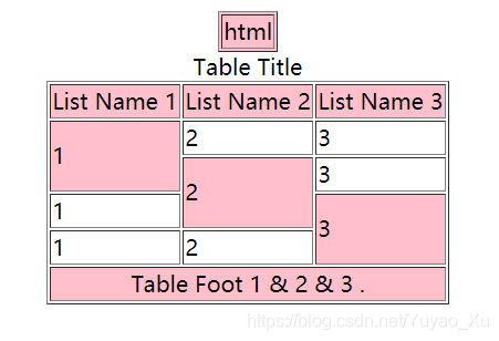 Table效果图