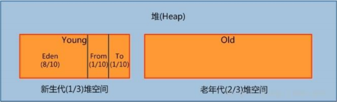 阿里面试官，别挂电话，jvm性能调优，我还能说上半小时