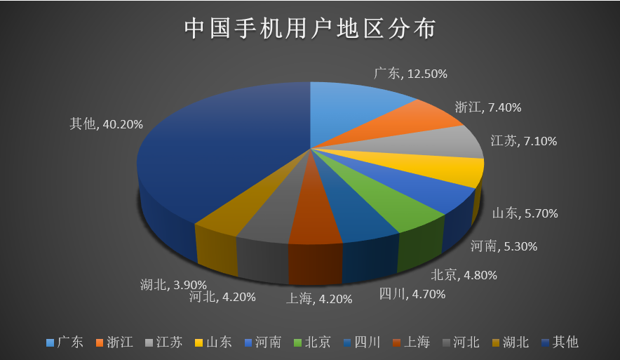 2013年中国手游用户行为习惯调查报告 众口难调