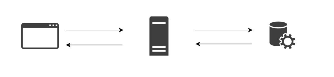 10年老司机，写好 Python 代码的几条重要技巧