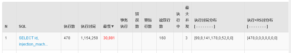 druid监控页面