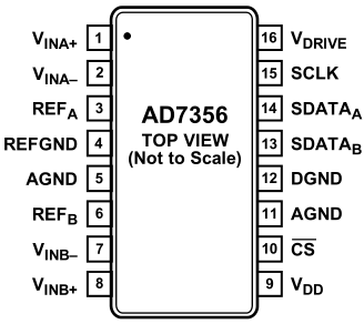 AD7356_SPI驱动程序设计_5MSPS_Verilog-CSDN博客