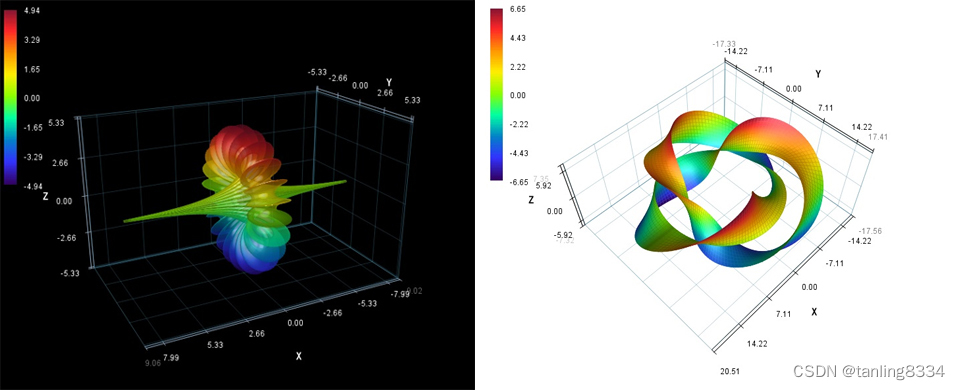 Matplot3D for JAVA