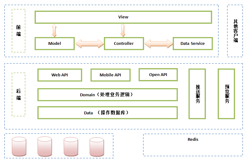 Worktile 整体架构
