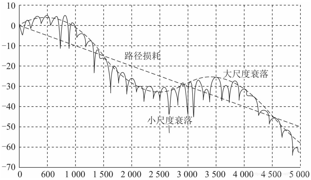 多普勒域是什么无线信道:衰落-上海聚慕医疗器械有限公司