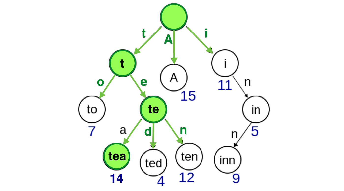 为什么用Immutable.js代替普通js对象？