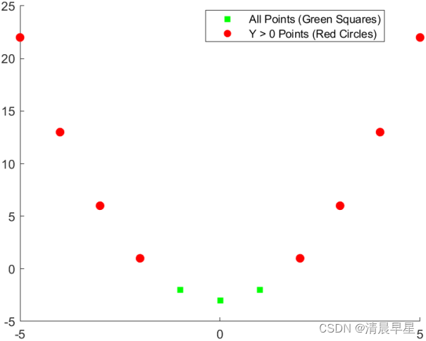 画图函数合集#matlab_matlab画图函数-CSDN博客