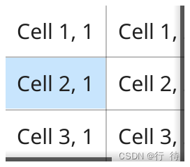 Fyne (go 跨平台 GUI ) 入门中文文档2探索fyne总览