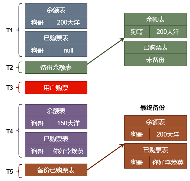 为什么要加锁？