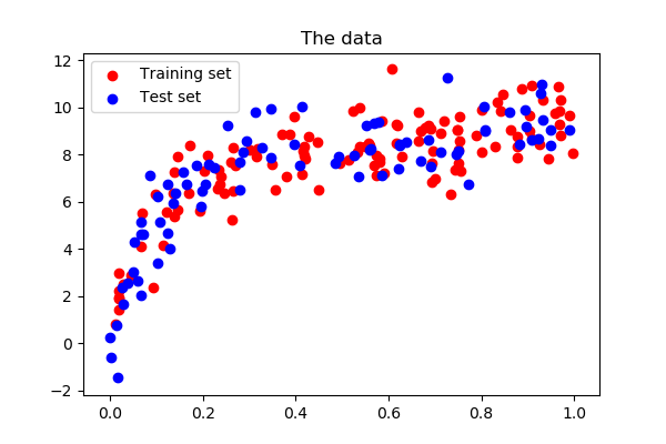 ../../../_images/sphx_glr_plot_bias_variance_002.png