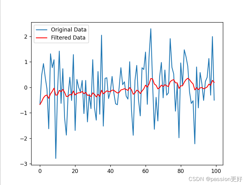 滤波算法对比_moving median filter-CSDN博客