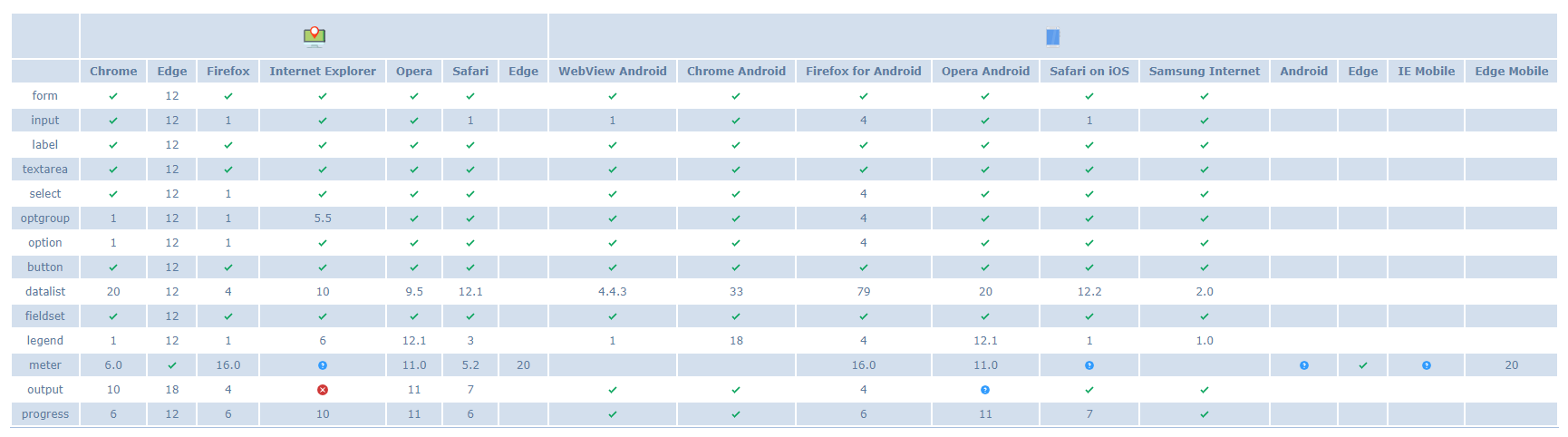 『HTML系列』表单标签插图3 在这里插入图片描述