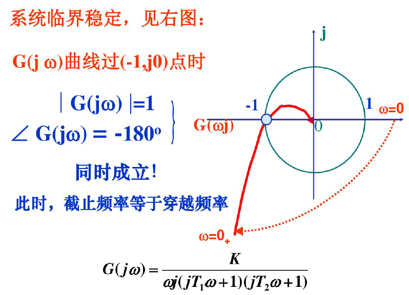 H无穷控制插图3 H无穷控制