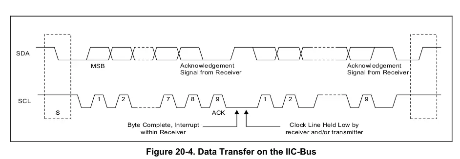 i2c_data_transfer.png