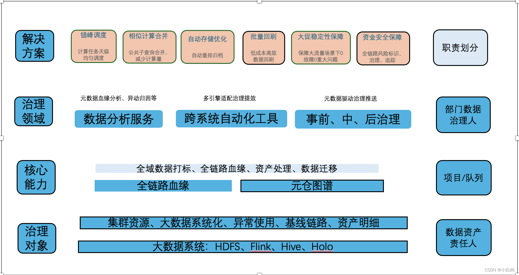 ![在这里插入图片描述](https://img-blog.csdnimg.cn/direct/832dcaa023d843f48bce0d73a8419673.png