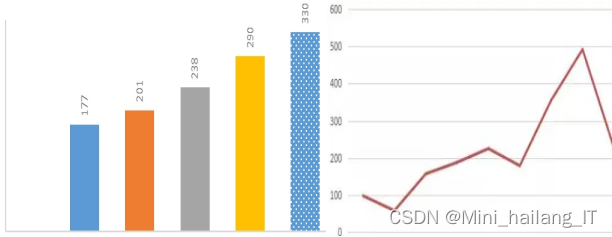 毕业设计:基于大数据的招聘数据可视化系统 python