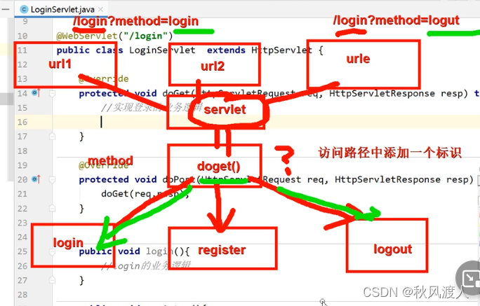 [外链图片转存失败,源站可能有防盗链机制,建议将图片保存下来直接上传(img-aLiQCWNN-1650366559984)(TyporaIMG/网上商城系统/image-20220417083710679.png)]