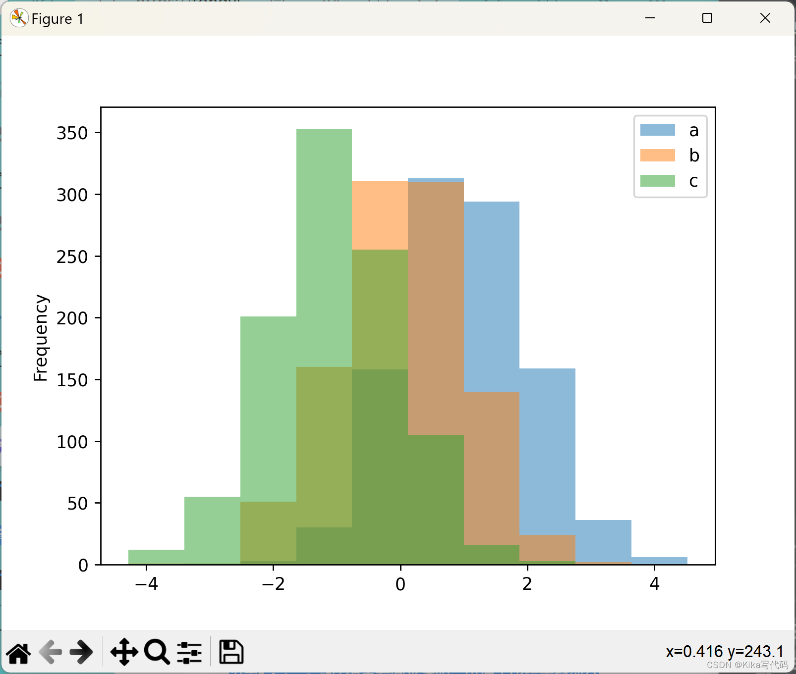 【Pandas】可视化plot（）参数kind_pandas plot参数-CSDN博客