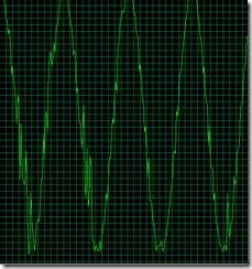 UsageOfCPU