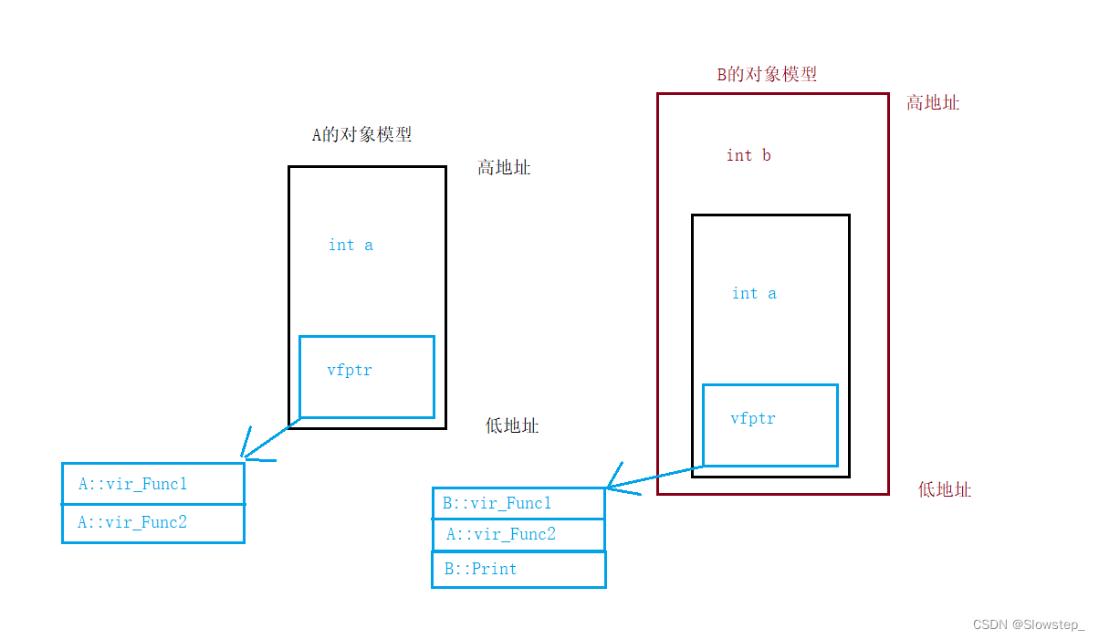 [外链图片转存失败,源站可能有防盗链机制,建议将图片保存下来直接上传(img-vdr3Yps7-1667561561060)(C:\Users\19199\AppData\Roaming\Typora\typora-user-images\image-20221026005709112.png)]