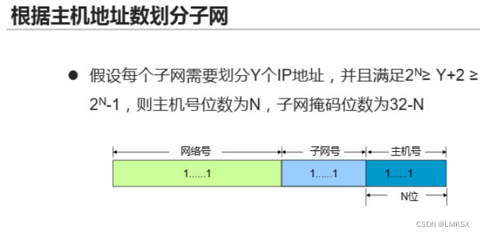 IP地址、IP子网划分插图15 IP地址、IP子网划分