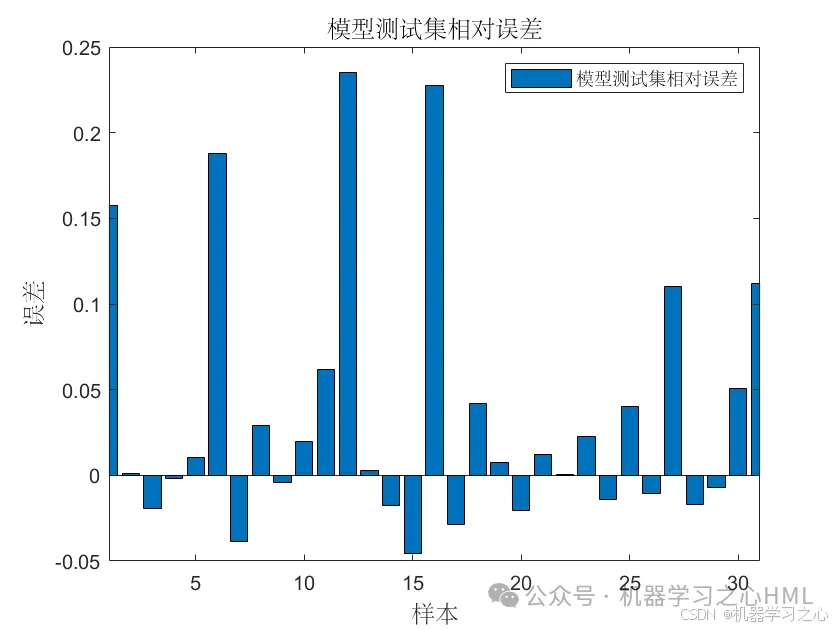 JCR一区级 | Matlab实现FA-Transformer-LSTM多变量回归预测_萤火虫算法_04