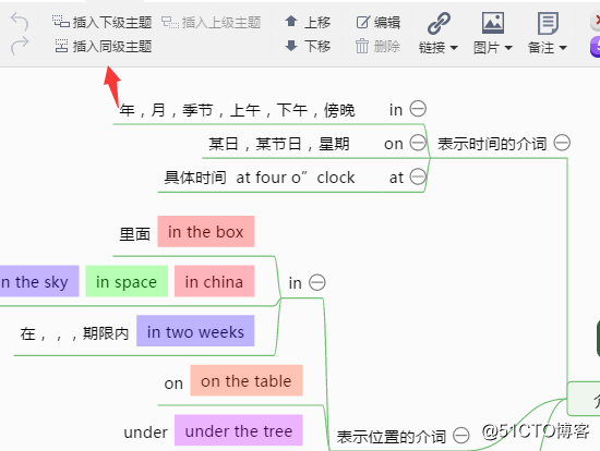如何画思维导图？这样绘制成为考试高手