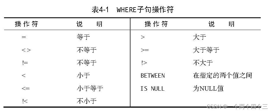 sql必知必会插图3 在这里插入图片描述