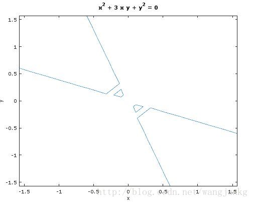 等式x^2 + 3xy +y^2=0的图形展示（工具octave画出）
