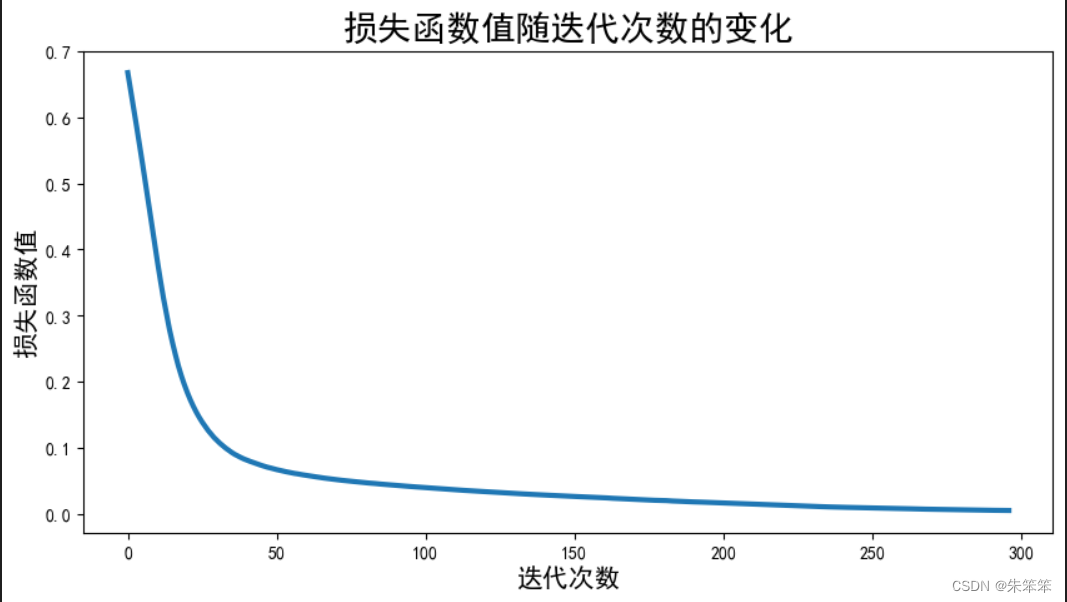 机器学习入门八（ 全连接神经网络模型）-CSDN博客