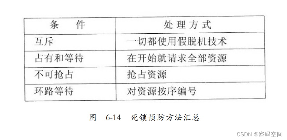 《现代操作系统》插图23 在这里插入图片描述