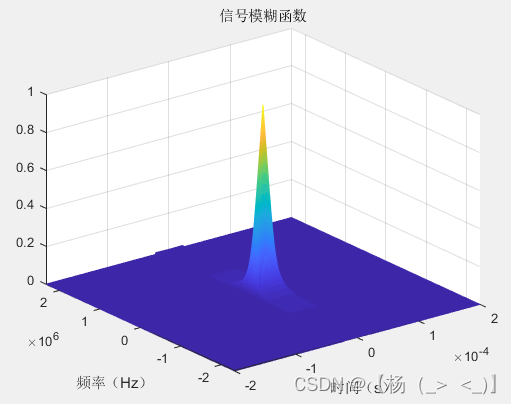 信号类型（雷达）——脉冲雷达（四）